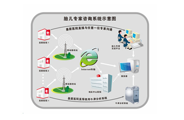 新生兒監(jiān)護儀/胎兒監(jiān)護儀的重要性！